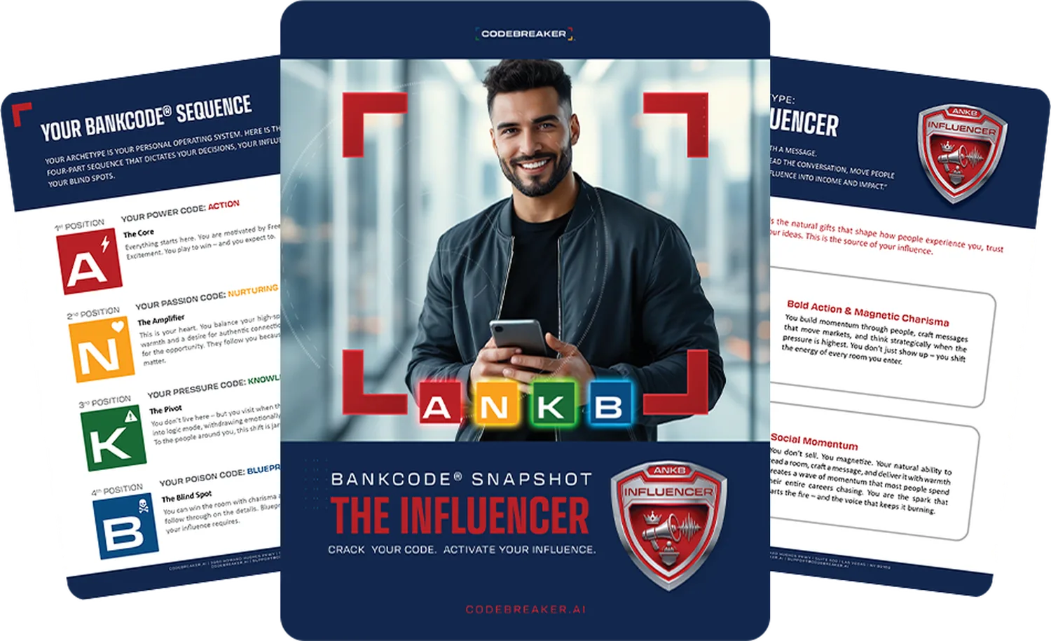 BANKCODE® Snapshot sample: ANKB — The Influencer report pages